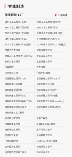 特斯拉与上海,谁成就了谁?