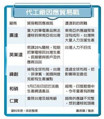 贸易摩擦升级背景下的产业南迁浪潮 富士康领衔，企业布局调整与人才招聘新挑战